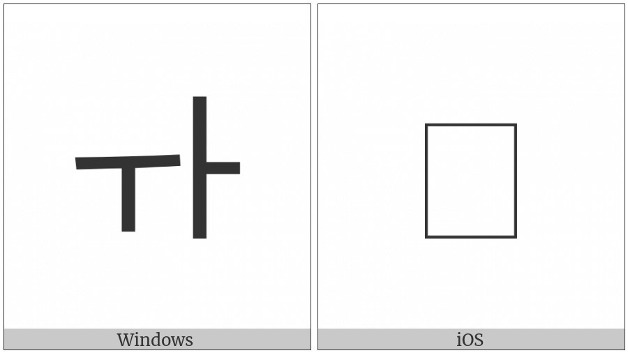 Hangul Jungseong U-A on various operating systems