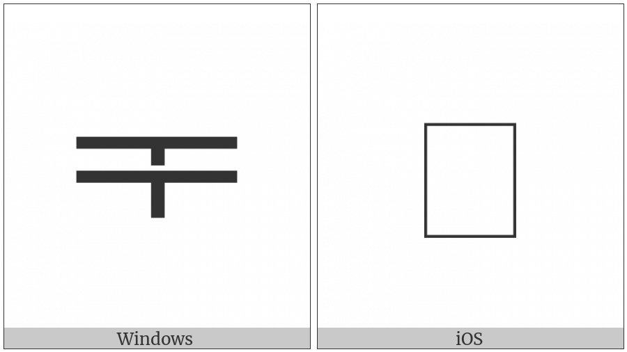 Hangul Jungseong U-U on various operating systems