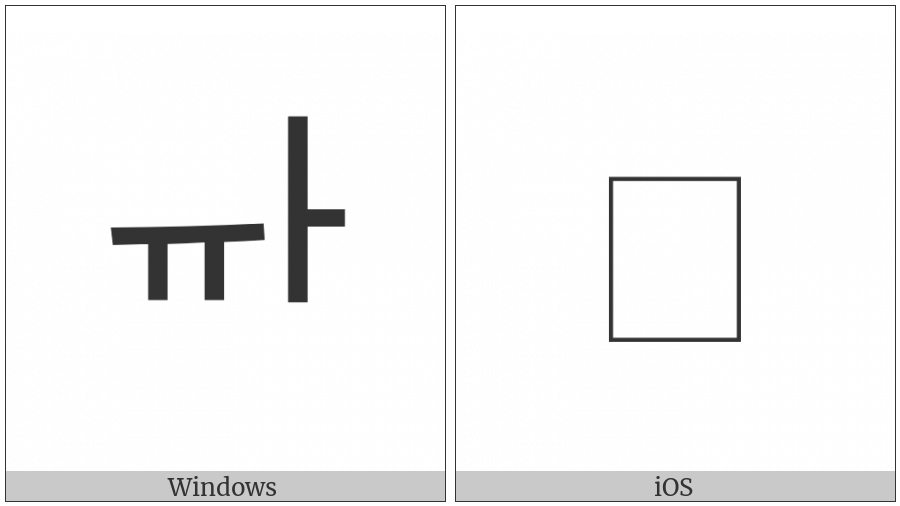 Hangul Jungseong Yu-A on various operating systems