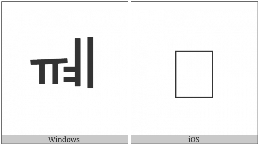 Hangul Jungseong Yu-Ye on various operating systems