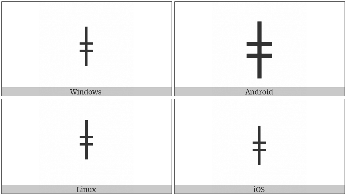 Latin Letter Alveolar Click on various operating systems