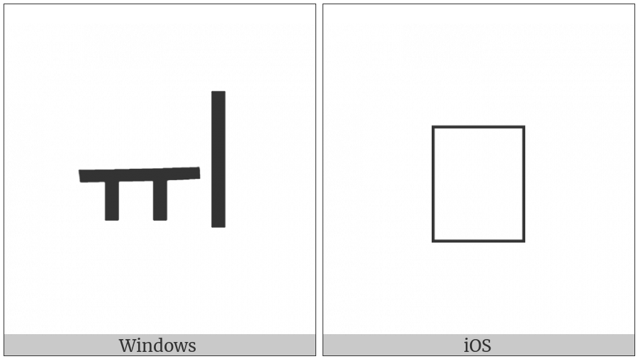 Hangul Jungseong Yu-I on various operating systems