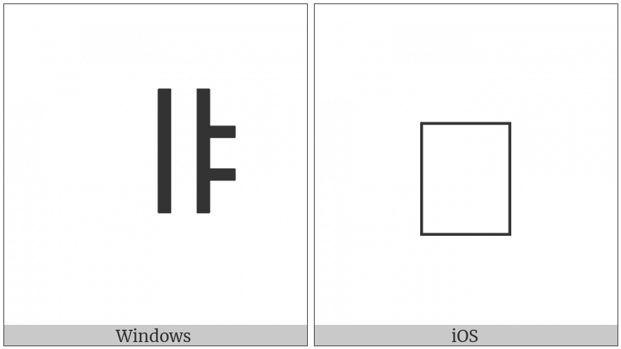 Hangul Jungseong I-Ya on various operating systems