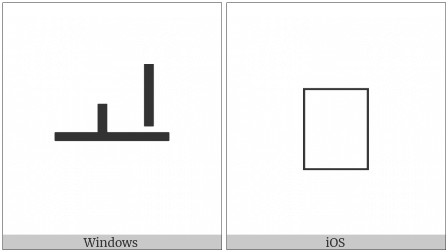 Hangul Jungseong I-O on various operating systems