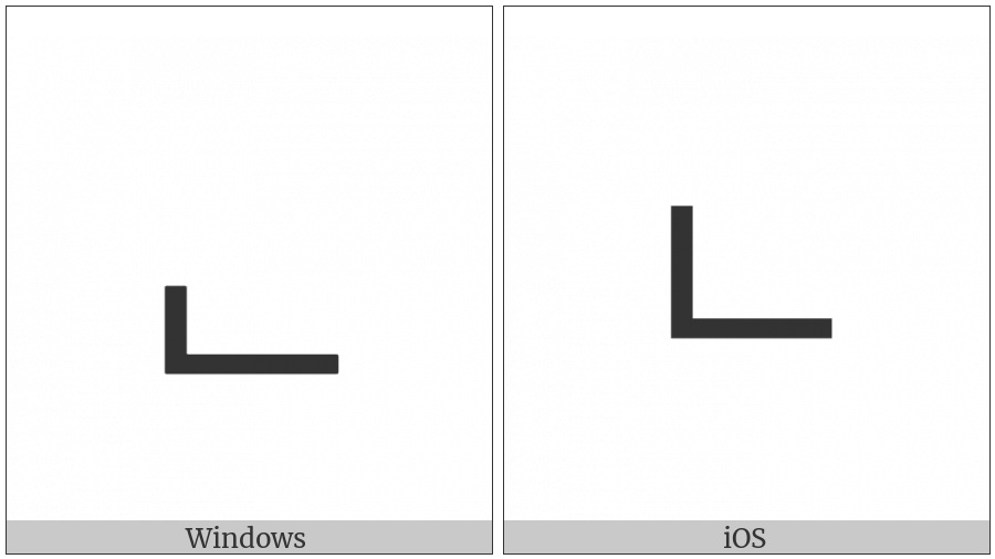 Hangul Jongseong Nieun on various operating systems