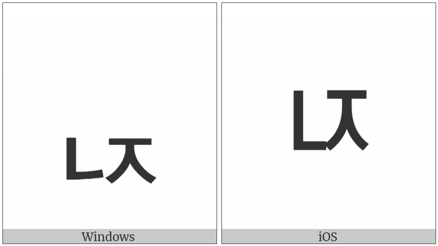 Hangul Jongseong Nieun-Cieuc on various operating systems