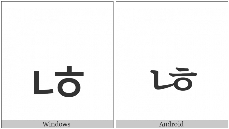 Hangul Jongseong Nieun-Hieuh on various operating systems