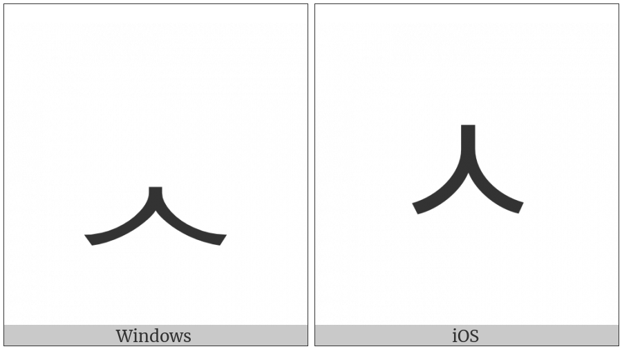 Hangul Jongseong Sios on various operating systems