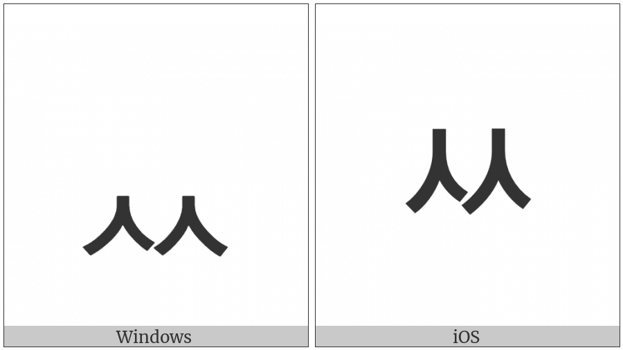 Hangul Jongseong Ssangsios on various operating systems