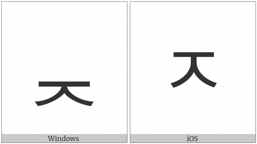 Hangul Jongseong Cieuc on various operating systems