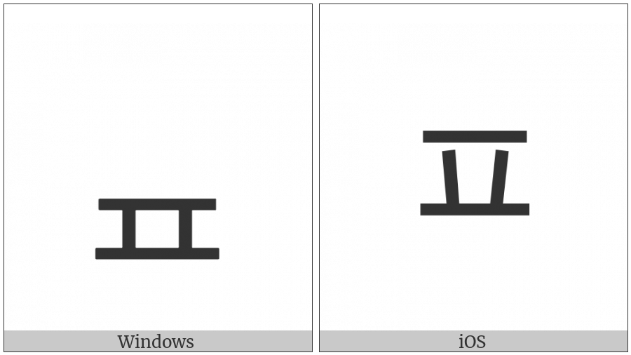 Hangul Jongseong Phieuph on various operating systems