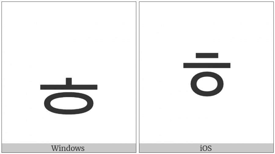 Hangul Jongseong Hieuh on various operating systems