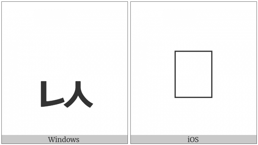 Hangul Jongseong Nieun-Sios on various operating systems