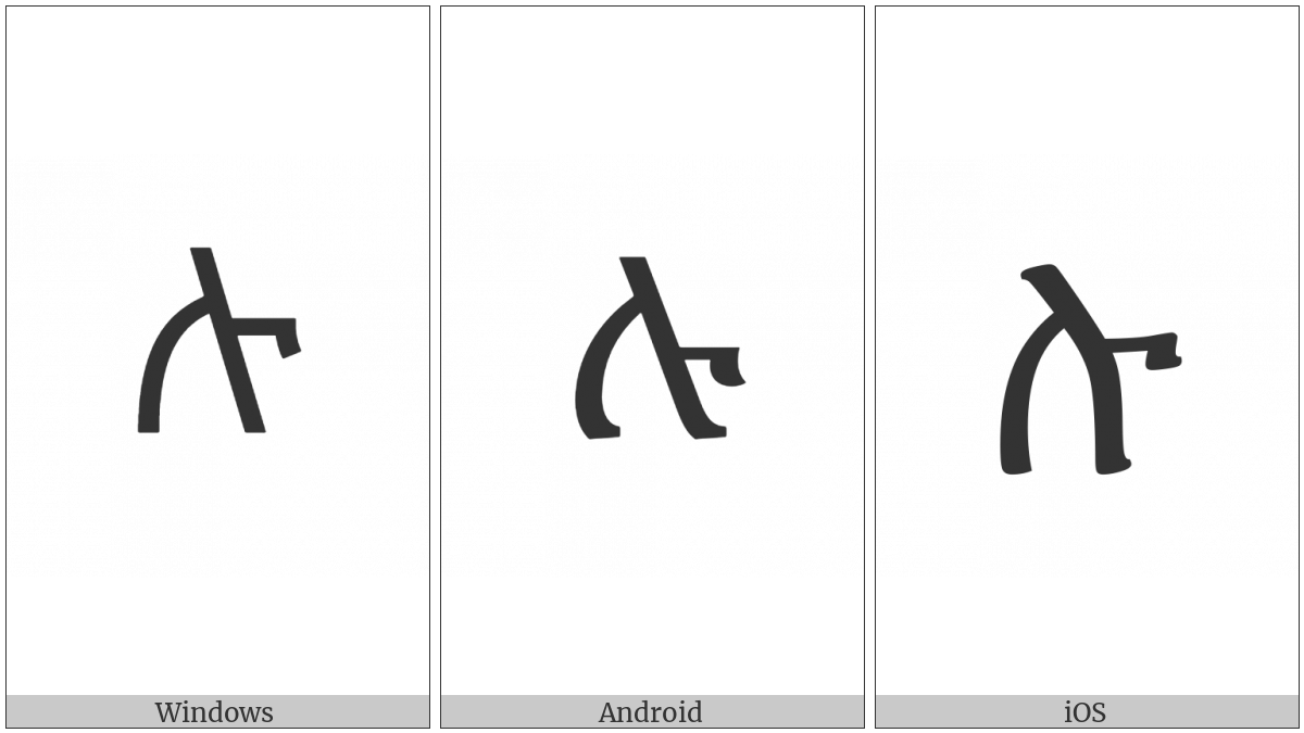 Ethiopic Syllable Lu on various operating systems