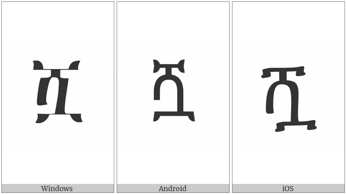 Ethiopic Syllable Shwa on various operating systems