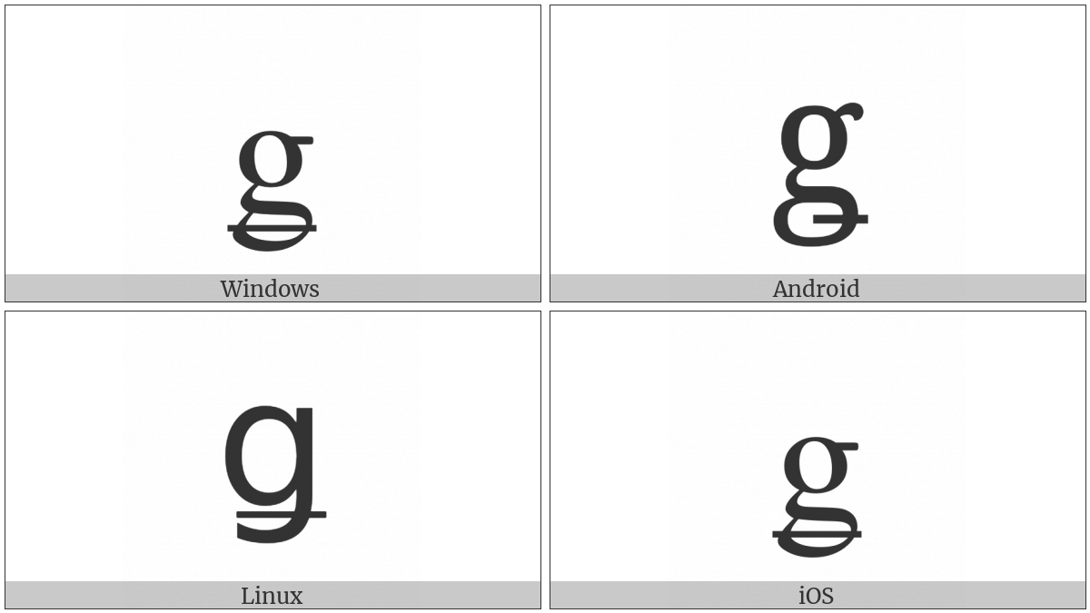 Latin Small Letter G With Stroke on various operating systems