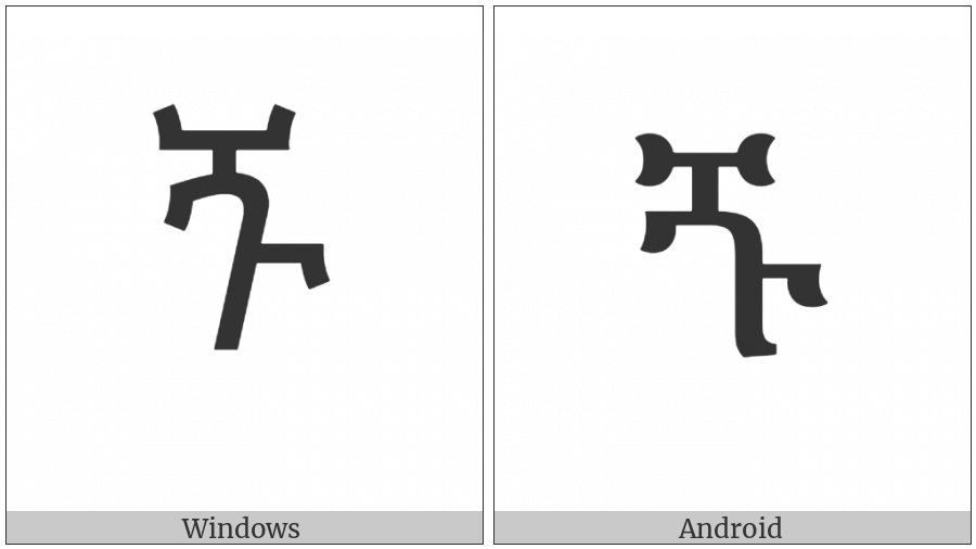 Ethiopic Syllable Ggu on various operating systems