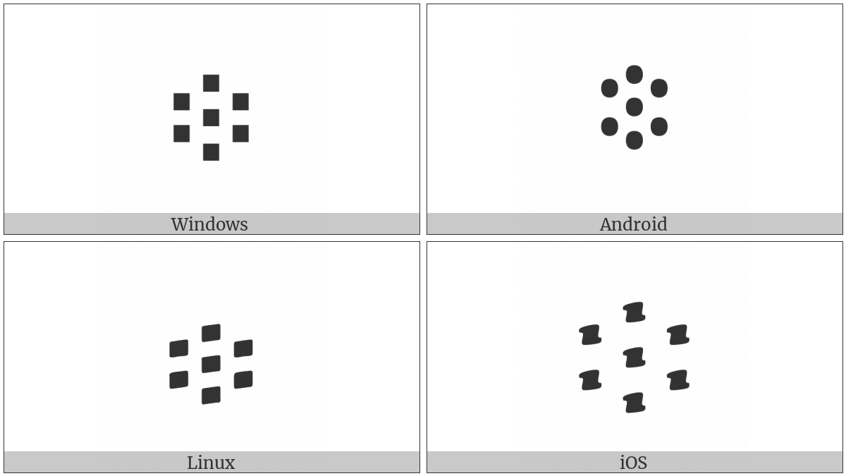 Ethiopic Paragraph Separator on various operating systems