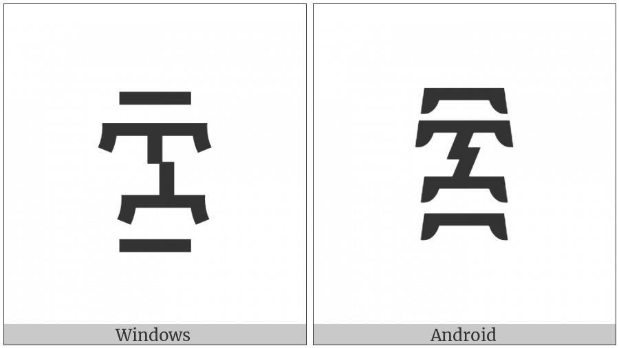 Ethiopic Number Sixty on various operating systems