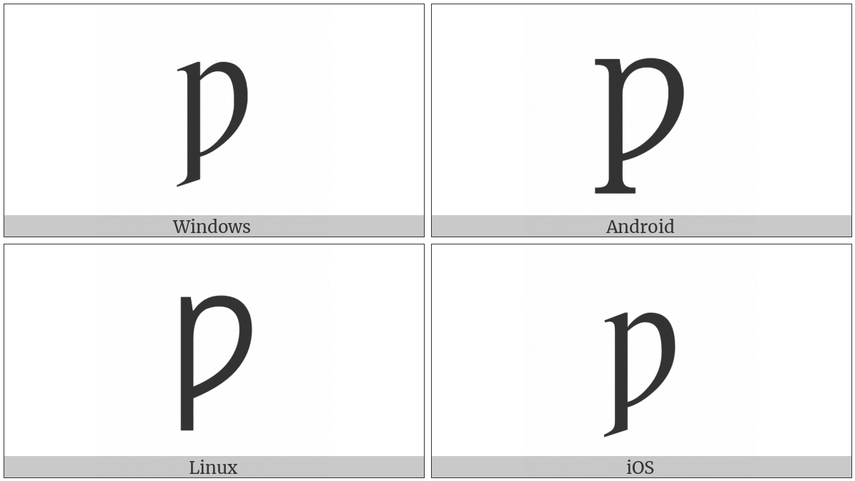 Latin Capital Letter Wynn on various operating systems