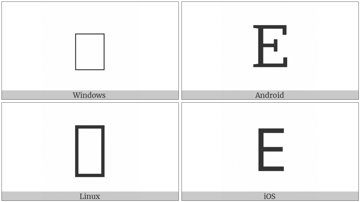 Cherokee Letter Gv on various operating systems