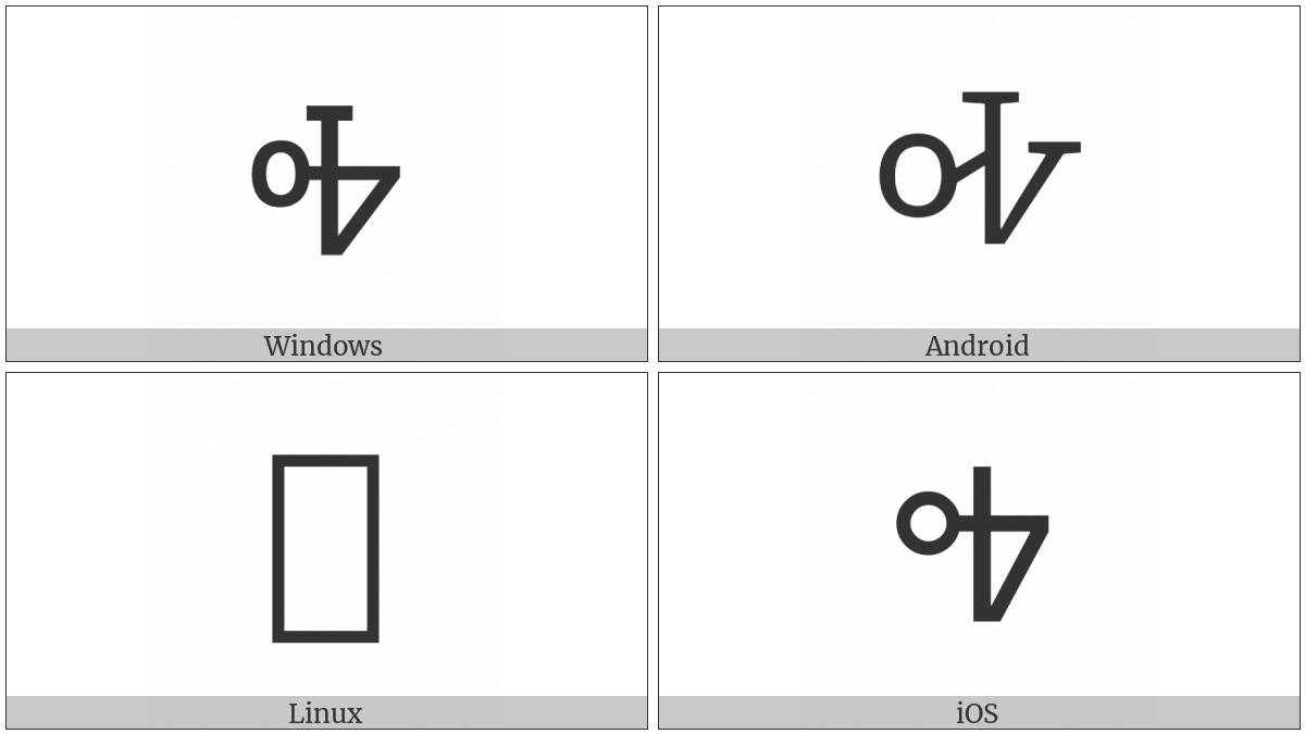 Cherokee Letter Ha on various operating systems