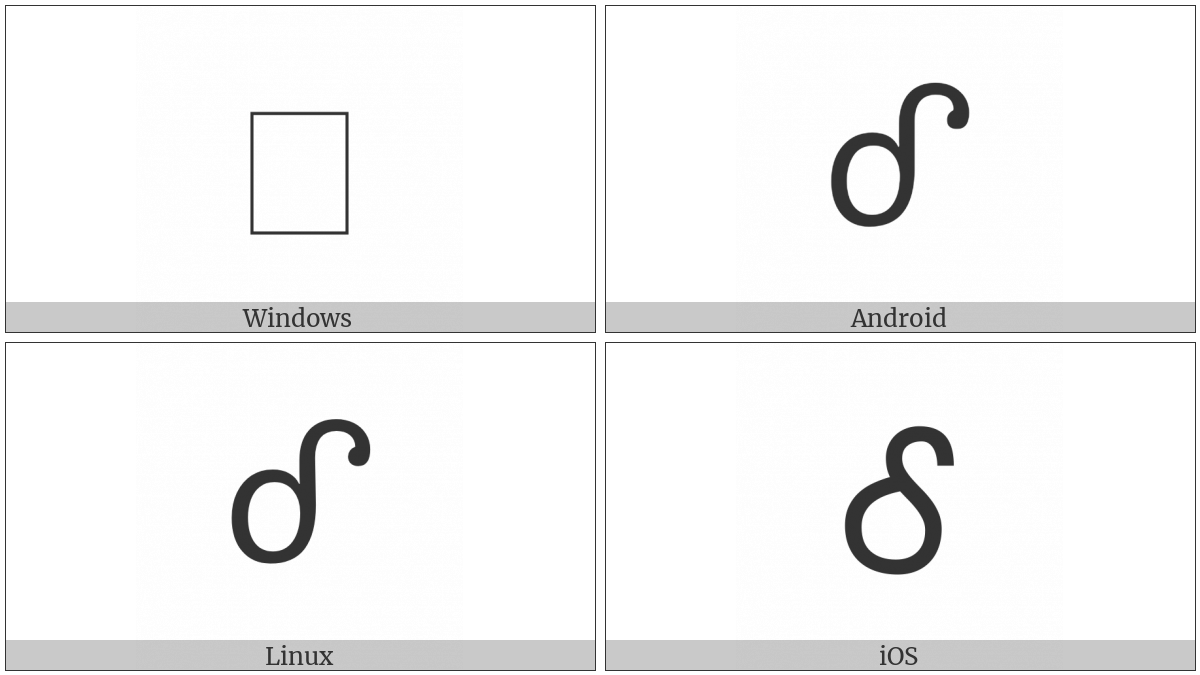 Cherokee Letter Le on various operating systems