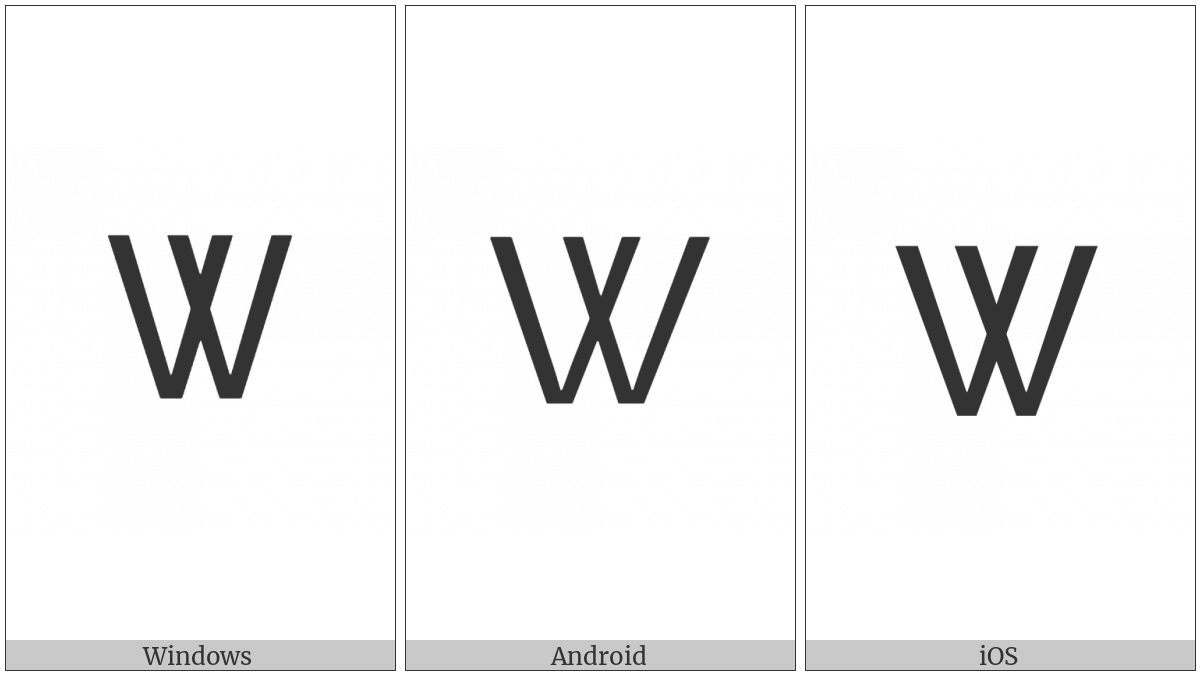 Cherokee Letter Ta on various operating systems