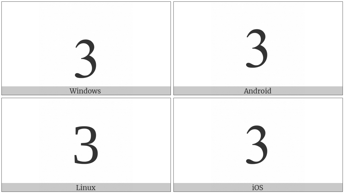 Digit Three on various operating systems