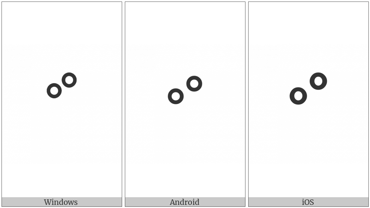 Canadian Syllabics Y-Cree W on various operating systems