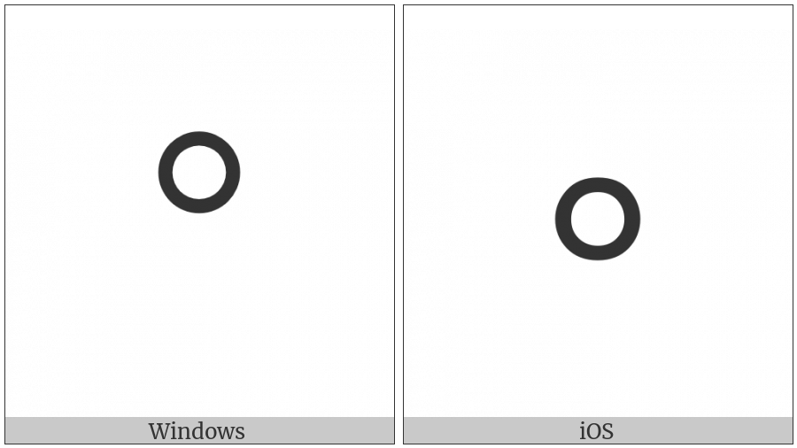 Canadian Syllabics Final Ring on various operating systems