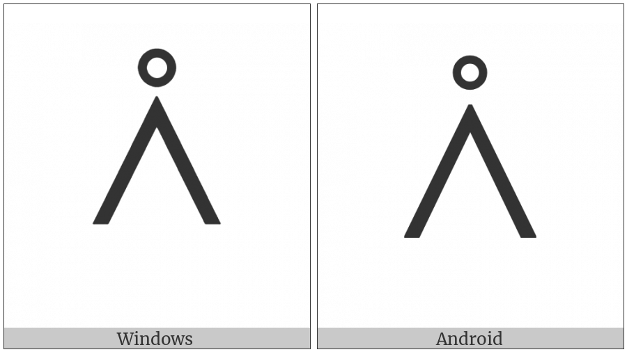 Canadian Syllabics Paai on various operating systems