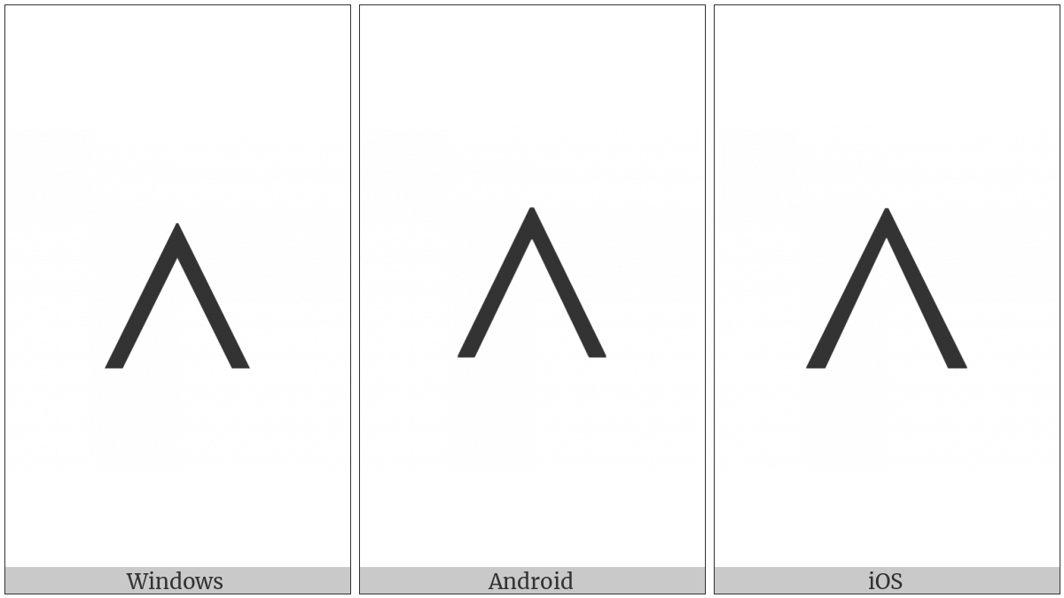 Canadian Syllabics Pi on various operating systems