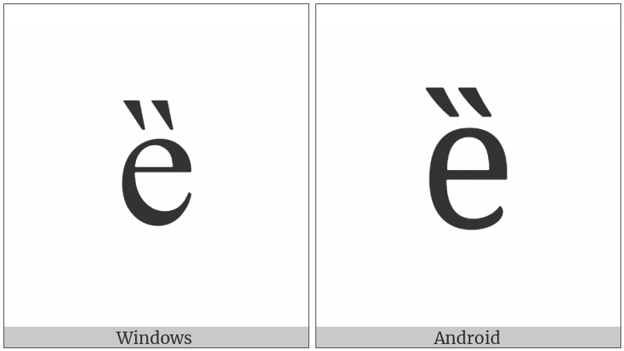 Latin Small Letter E With Double Grave on various operating systems