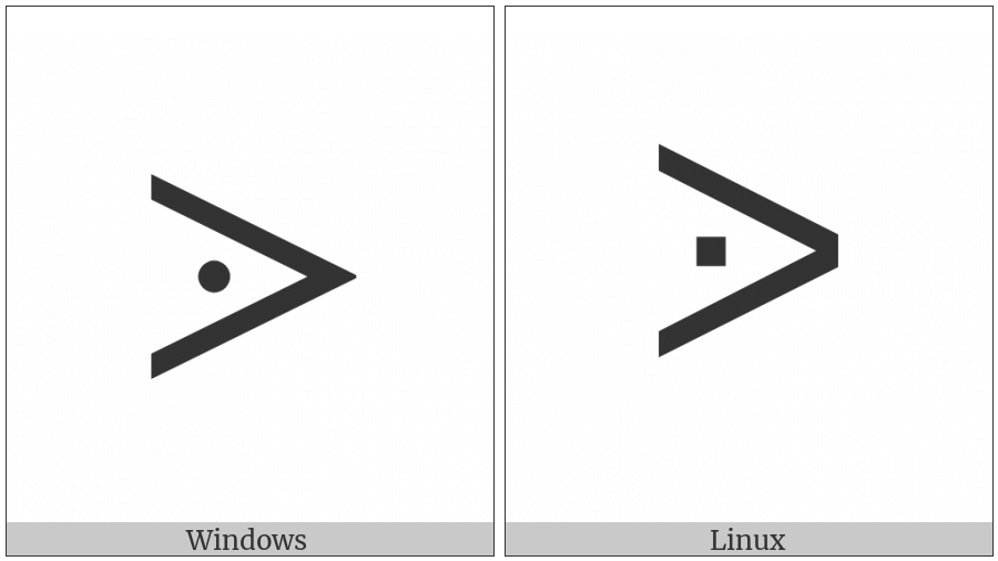 Canadian Syllabics Carrier Hi on various operating systems