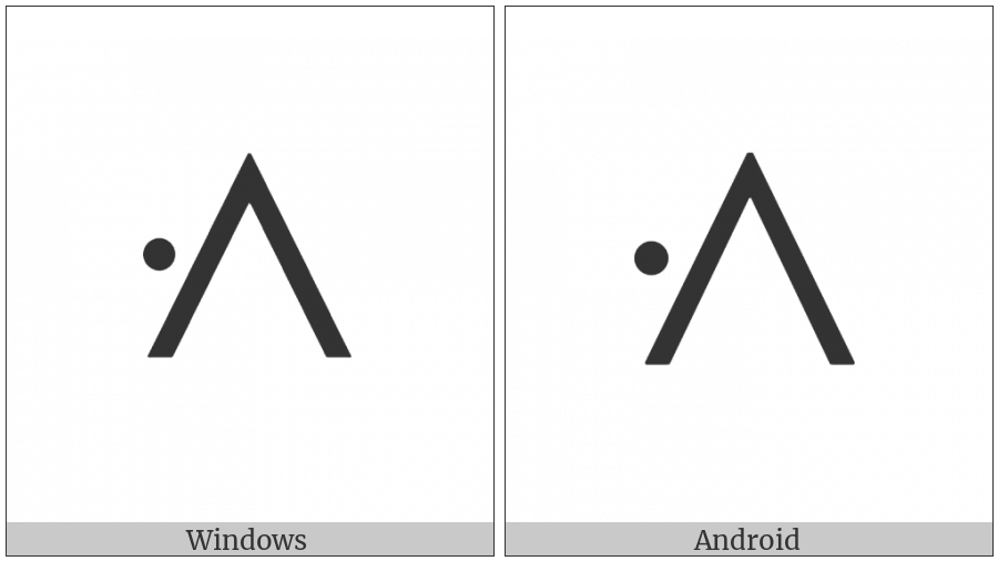 Canadian Syllabics Pwi on various operating systems