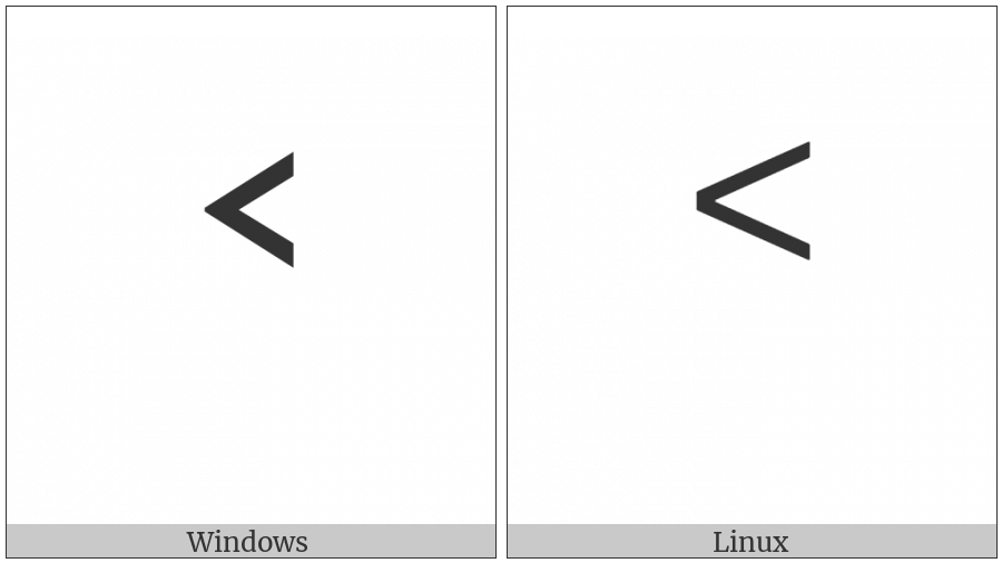 Canadian Syllabics P on various operating systems