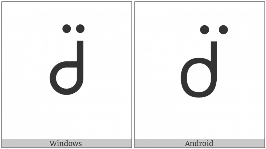 Canadian Syllabics Y-Cree Koo on various operating systems