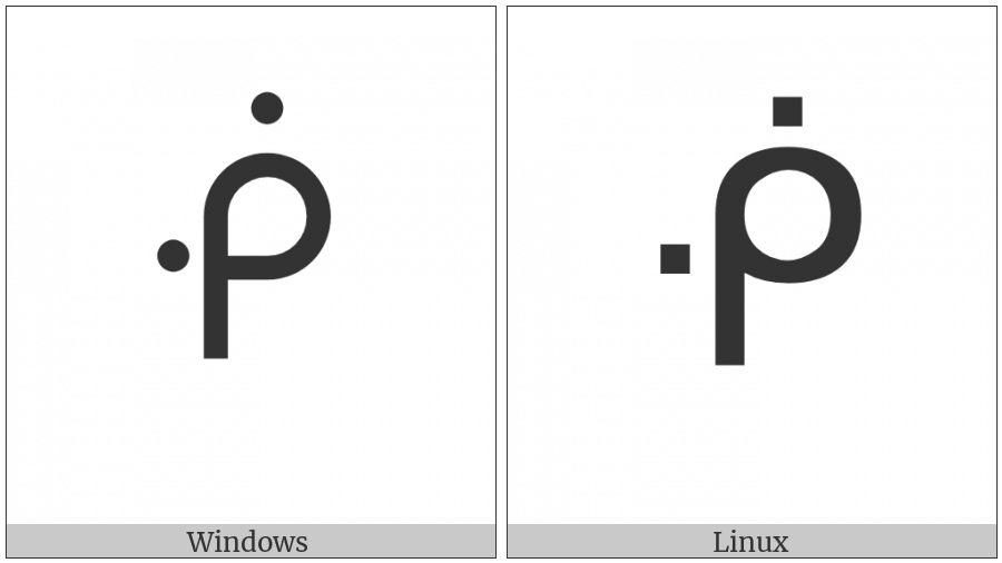 Canadian Syllabics Kwii on various operating systems