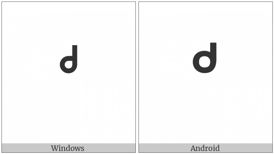 Canadian Syllabics Kw on various operating systems