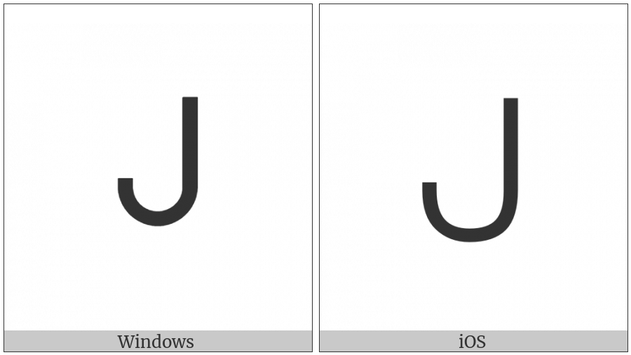 Canadian Syllabics Co on various operating systems