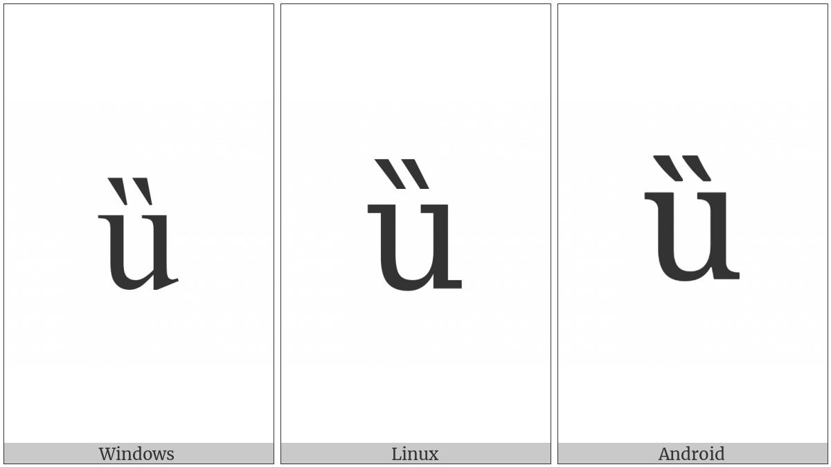 Latin Small Letter U With Double Grave on various operating systems