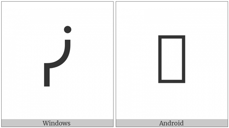 Canadian Syllabics Sii on various operating systems