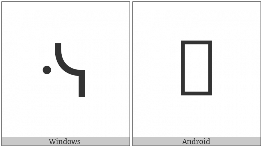 Canadian Syllabics Swe on various operating systems