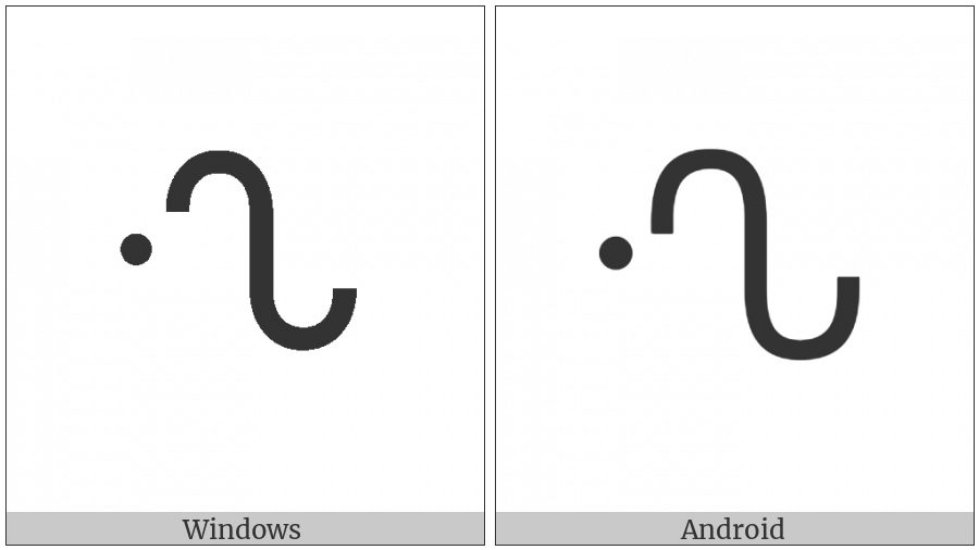 Canadian Syllabics Shwe on various operating systems