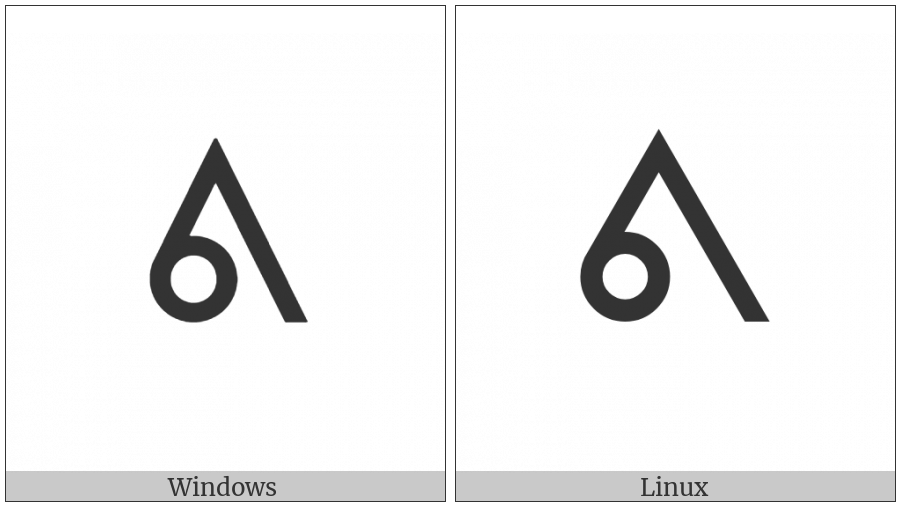 Canadian Syllabics Fi on various operating systems