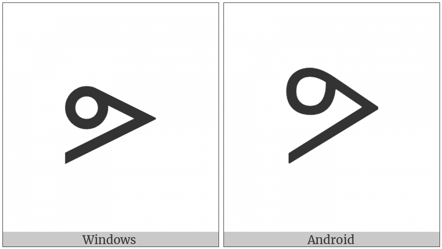 Canadian Syllabics Fo on various operating systems