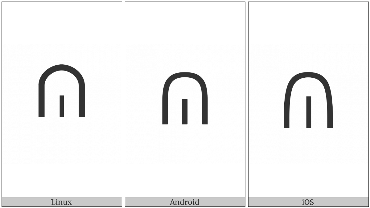 Canadian Syllabics Tthi on various operating systems