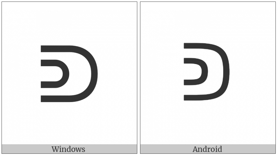 Canadian Syllabics Tyo on various operating systems