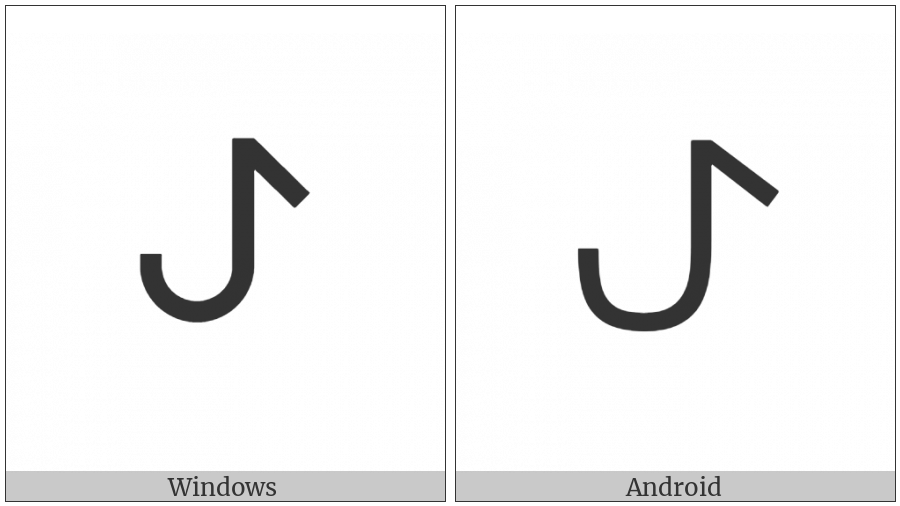 Canadian Syllabics West-Cree Ro on various operating systems